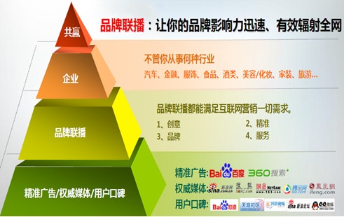 品牌联播的服务内容