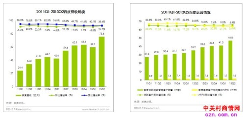 百度推广助手Topsem,理论破局搜索引擎营销