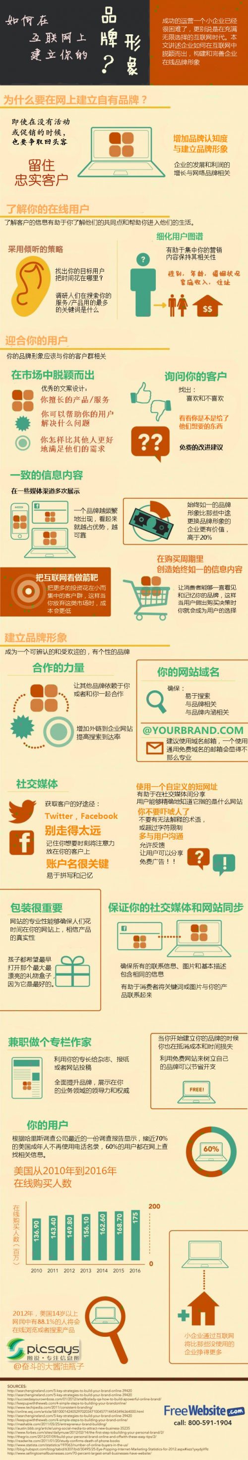 brand-online-637x3744_译图