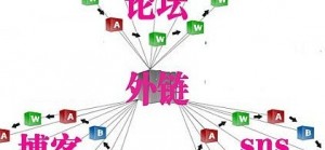 企业站长如何建设1%的有效外链