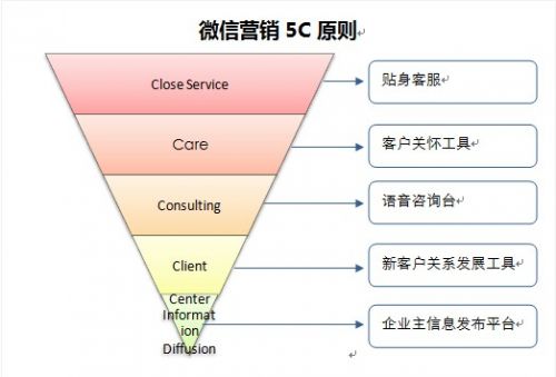 damndigital_wechat_2013-01_04