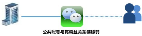 damndigital_wechat_2013-01_02