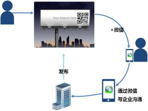damndigital_wechat_2013-01_03