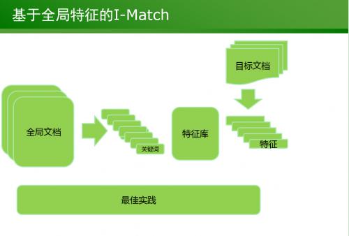 济南网站建设公司，东尚信息网站建设