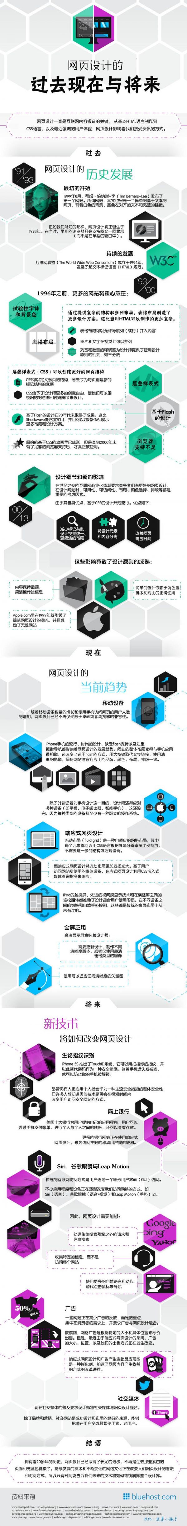 互联网 网页设计 网站信息 响应式设计